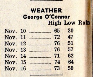 Eureka Springs Arkansas weather station